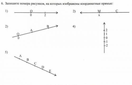 Напишите номера рисунков на которых изображены координатные прямые СОЧ