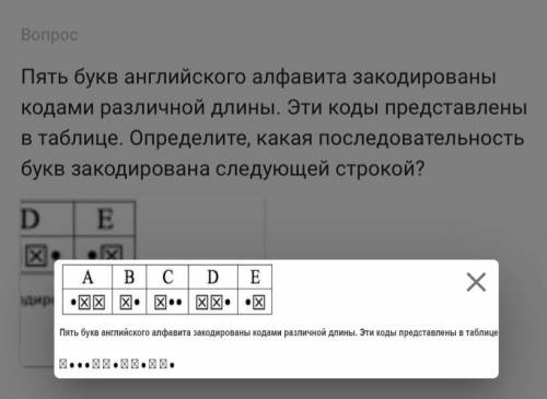 Пять букв английского алфавита закодированы кодами различной длины. Эти коды представлены в таблице.