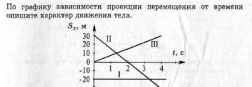 По графику зависимости проекции перемещении от времени опишите Характер движения тела￼￼