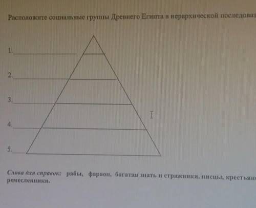 Расположите социальные группы Древнего Египта в иерархической последовательности. 1.2.3.I4.5.Слова д