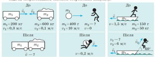 На рисунках приведены условия трех задач.Решите задачи воспользовавшись законом сохранения импульса.