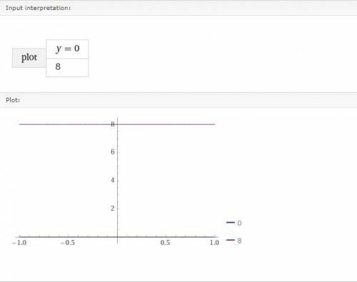 У= 0,8 в степени х. Построить схематичный график и записать все его свойства.