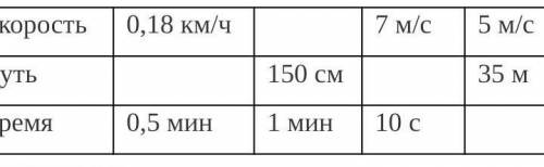 Выполни задания Задание. Заполните недостающие величины в таблицеКритерии оцениванияРассчитывает ско