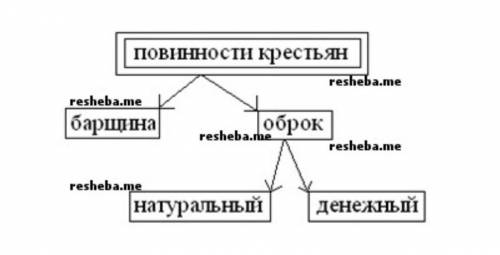 ПОМГИТЕ ДОБРЫЕ ЛЮДИ История 6 класс 11 пар. тема: „Средневековая деревня и ее обитатели“Вопросы: 1,6