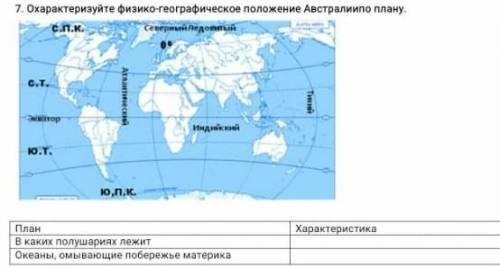 7. Охарактеризуйте физико-географическое положение Австралиипо плану. ХарактеристикаПланВ каких полу