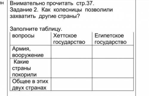 Как колесницы позволили захватить любые страны​