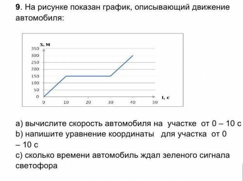 Вычислите скорость автомобиля на участке 1 - 10 см​