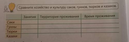 Сравните хозяйство и культуру саков, гуннов, тюрков и казахов.​