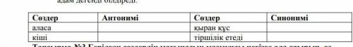 Напишите антонимы сөздер.аласа,қыран құс.антоним.?,?.сөздер.кіші,тіршілік етеді.антоним.?,?.​
