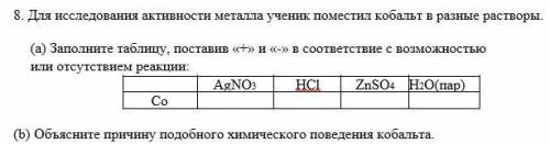 8. Для исследования активности металла ученик поместил кобальт в разные растворы. (а) Заполните табл