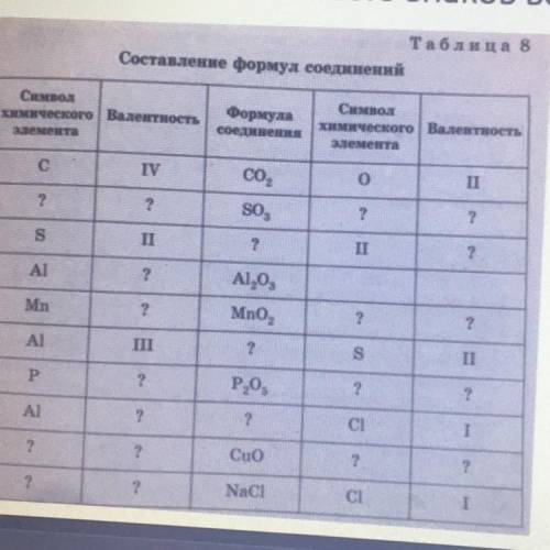 Вставьте правильные ответы на место знаков вопросов