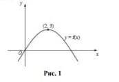 На рисунке 1 изображена часть графика функции y=f(x). Наибольшее значение функция достигает в точке