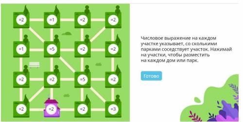 Числовое выражение на каждом участке указывает со сколькими парками соседствует участок