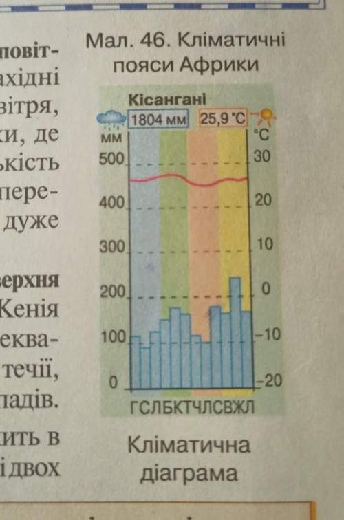 Визначте який тип клімату ілюструє кліматодіграма нужно сейчас​