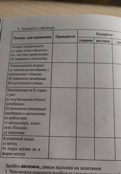 Остання колонка гриби до ть (ЯКЩО буде відповідь типу я просто вкрав бали і т.д. я видалю зачекати