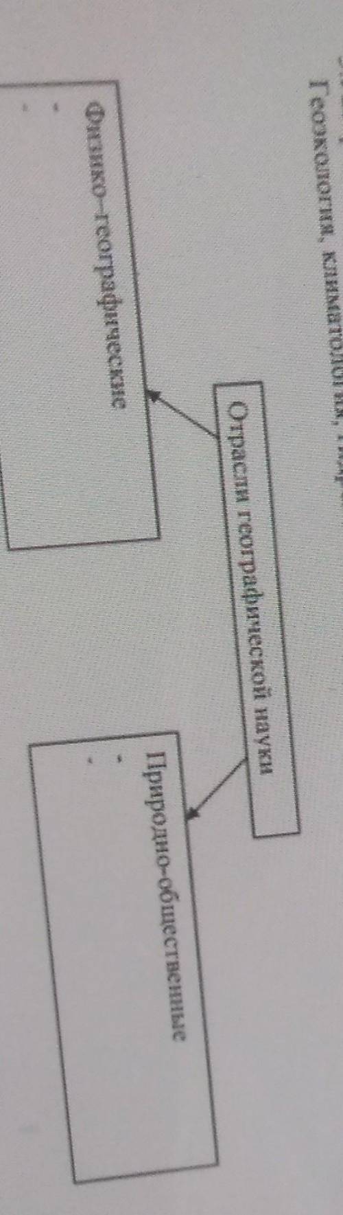 Отрасли географической науки Физико-географическиеПриродно-общественные помагите я на вас подпишусь