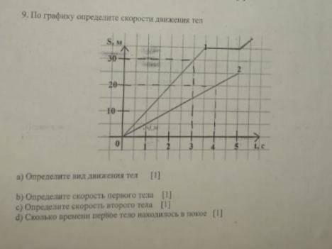 очень по графику определите скорости движения тел (график приложу картинкой) а) определите вид движе