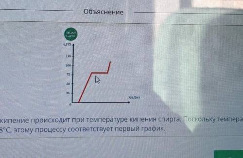 Спирт нагревают на электрической плите. Найди график изменения температуры спирта при нагревании . у