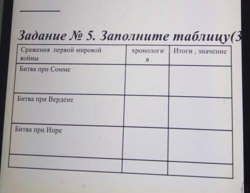 Задание № 5. Заполните таблицу. Итоги , значениехронологиЯСражения первой мировойвойныБитва при Сомм