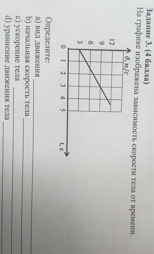 Задание 3. ( ) На графике изображена зависимость скорости тела от времени.Определите:а) вид движения