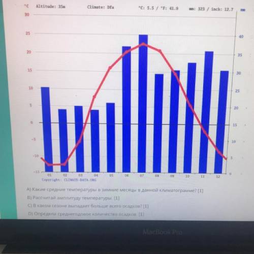 Проанализируйте данную климатограмму.Выполните задание. А)Какие средние температуры в земные месяцы