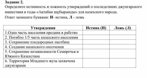 Определите истинность и ложность утверждений о последствиях джунгарского нашествия в годы «Ақтабан ш