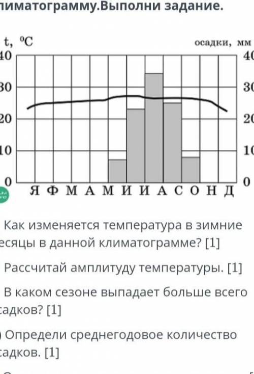 ПРОАНАЛИЗУЙТЕ ДАННУЮ КЛИМОТОГРАММУ. ВЫПОЛНИ ЗАДАНИЕ( КЛИМОТОГРАММА НА ФОТО) 1. Как изменяется темпер