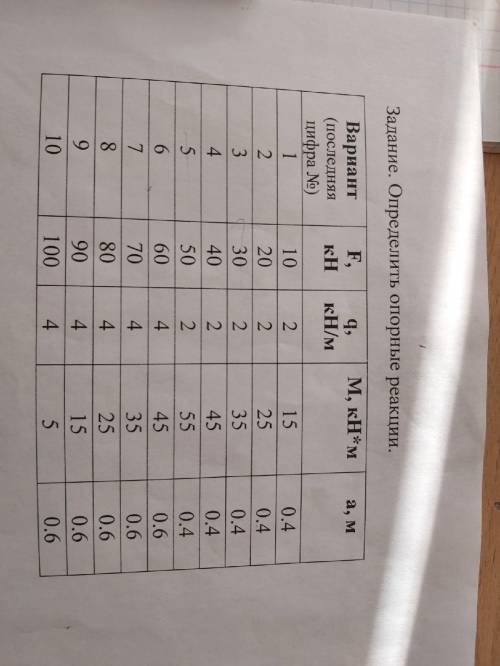 Тех мех Определить опорные реакции балок. В таблице параметры второго варианта 3 фото начал делать ,