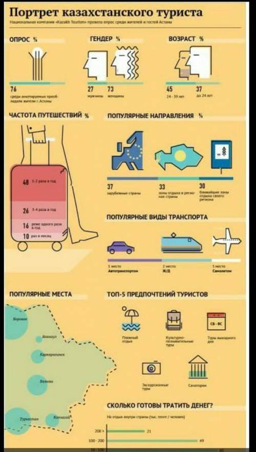 Соч от сделайте Задание 1. Изучите информацию несплошного текста. Создайте связный сплошной текст, о