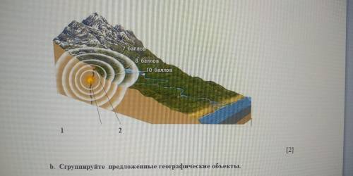 A. Дополните рисунок – схему CРОЧНО