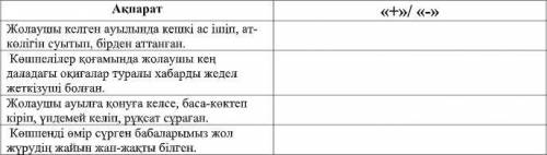 Перифразбен берілген сөйлемдердің ішінен мазмұнға сай ақпараттарды анықтаңыз. Сәйкес тұжырым тұсына