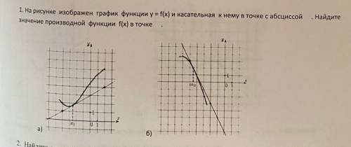 Алгебра 11 класс гоеметрический смысл производной ​