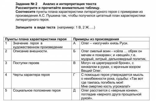 Задание № 2 Анализ и интерпретация текста Рассмотрите и прочитайте внимательно таблицу.Соотнесите пу