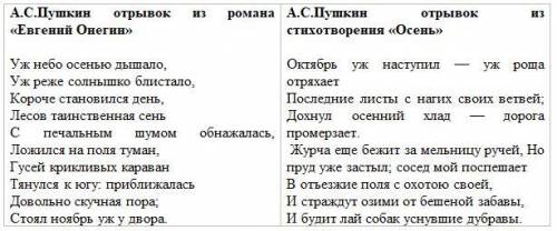 Сравните фрагмент из А.С.Пушкин отрывок из романа «Евгений Онегин» и А.С.Пушкин отрывок из стихотвор