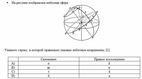 На рисунке изображена небесная сфера. Укажите строку, в которой правильно указаны небесные координат