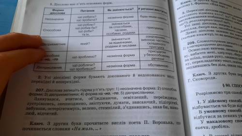 Дієслово запишить підряд у пять груп