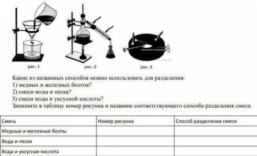 - рис. 1ротестрис. 3Какие из названных можно использовать для разделения1) медных и железных болтоа?