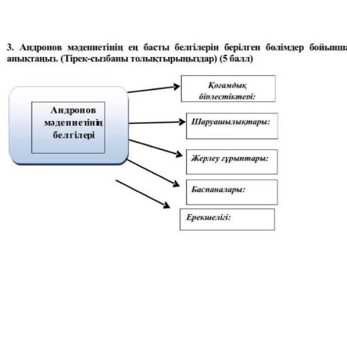 Андронов мәдениеті Көмектесініш