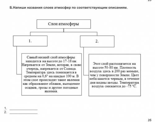 Напиши названия слоев атмосфер по соответствующим описаниям.даю за это ​