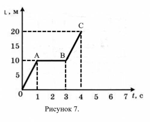 9. На рисунке 7 представлен график зависимости пройденного пути спортсмена от времени движения. а) в