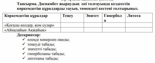 Доспамбет жырау. Қоғалы көлдер, қом сулар, Айналайын АқжайықТАПСЫРМА: Көркемдегіш құралдарды тау