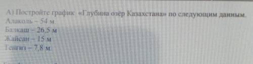 Постройте график «Глубина озёр Казахстана» по следующим данным. Алаколь-54 м. Балкаш-26,5 м. Жайсан-