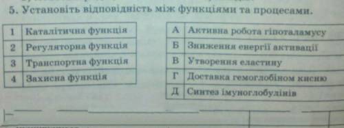 (біологія, фото завантаження) Установіть відповідність між функціями та процесами: