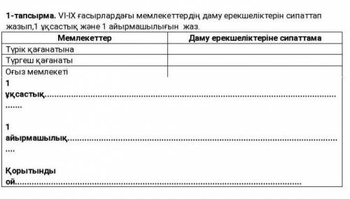 VI-IX ғасырлардағы мемлекеттердің даму ерекшеліктерін сипаттап жазып​