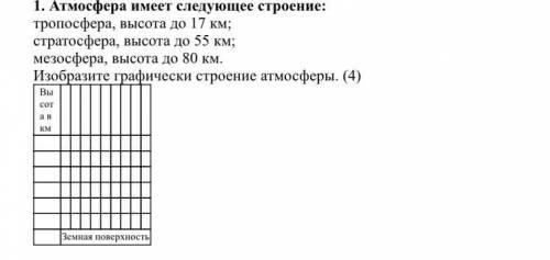 1. Атмосфера имеет следующее строение: тропосфера, высота до 17 км; стратосфера, высота до 55 км; ме