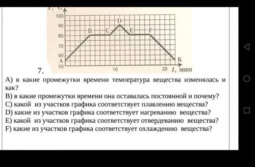 Проанализируйте график зависимости температуры от времени при плавлении и кристаллизации и ответьте