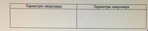 Параметры микромира и макромира ​