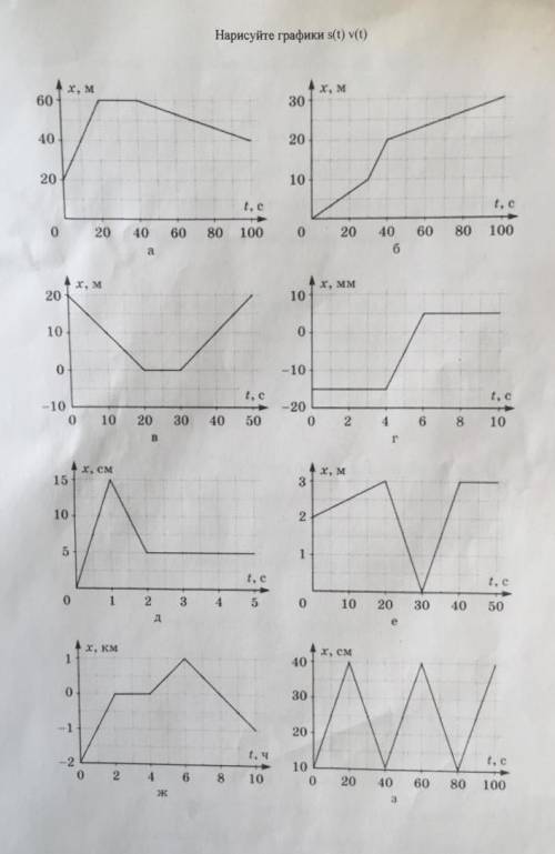 Нарисуйте графики v (t) s (t) завтра физика​