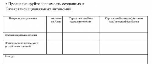 Проанализируйте значимость созданных в Казахстаненациональных автономий.