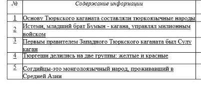 Кто ответит неправильно БАН буду судить строгоОпределите верная информация или нет​